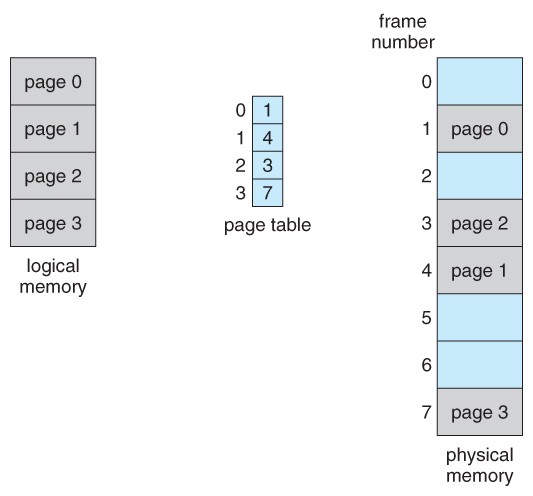 page table