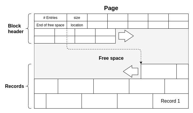 slotted_pages